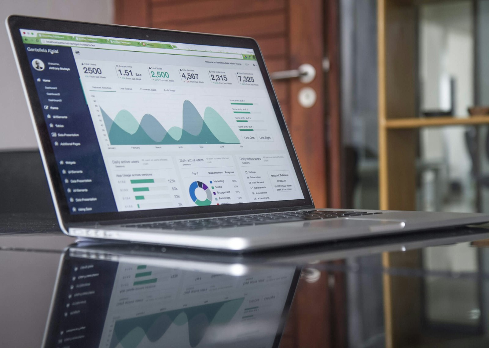 Operations analytics dashboard on multiple screens